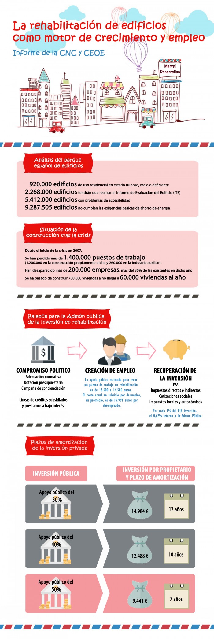 Info Informe CEOE